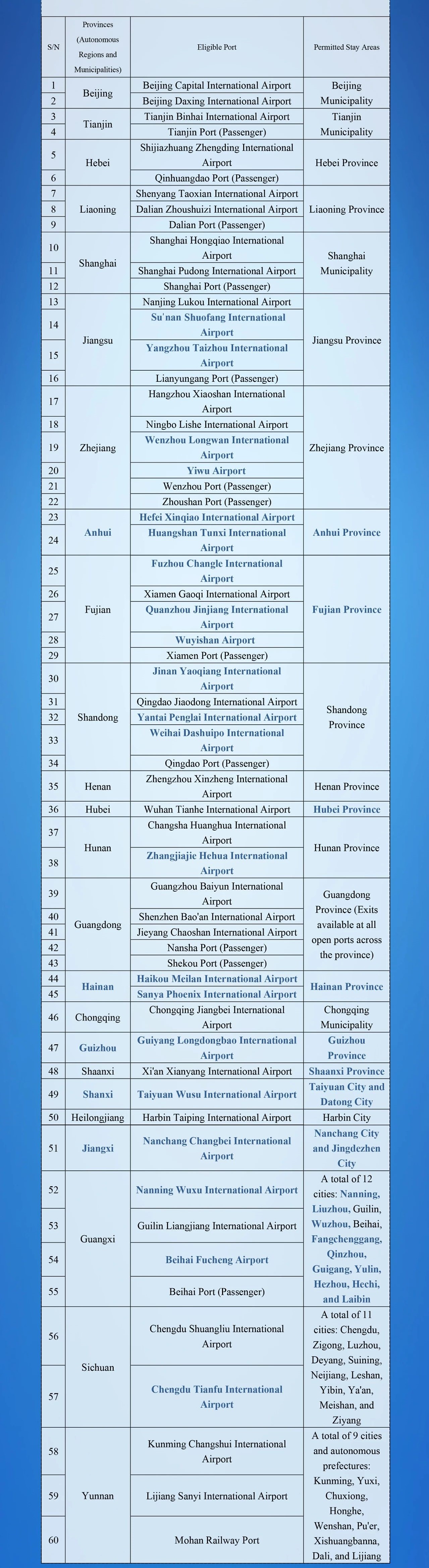 Visafree port.png Visafree port.png